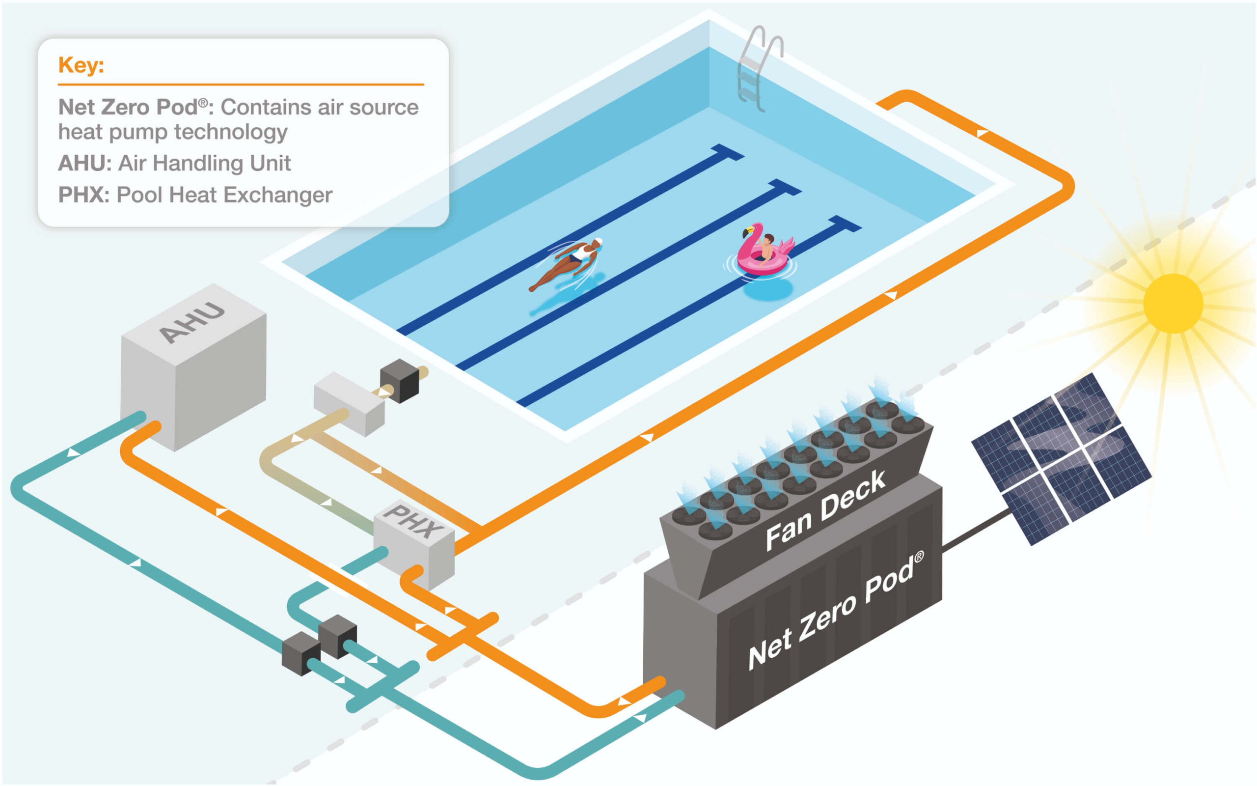 leisure_energy_diagram_with_fandecks_v1.1 3000x1875